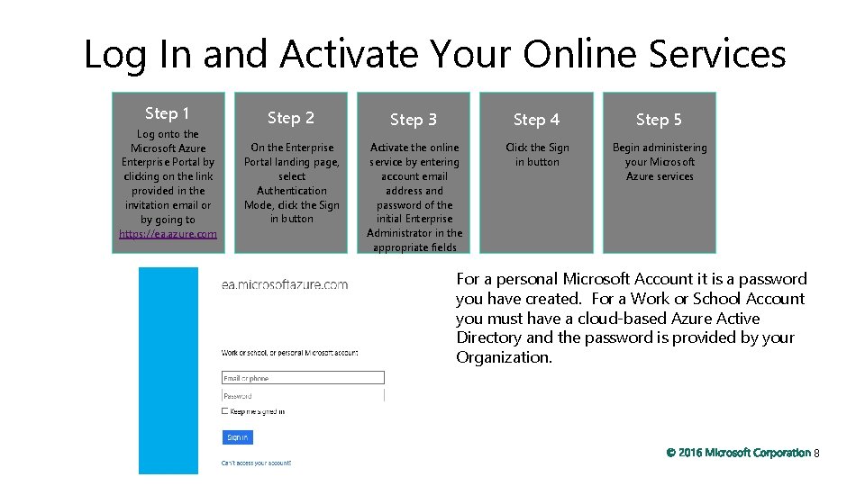 Log In and Activate Your Online Services Step 1 Log onto the Microsoft Azure