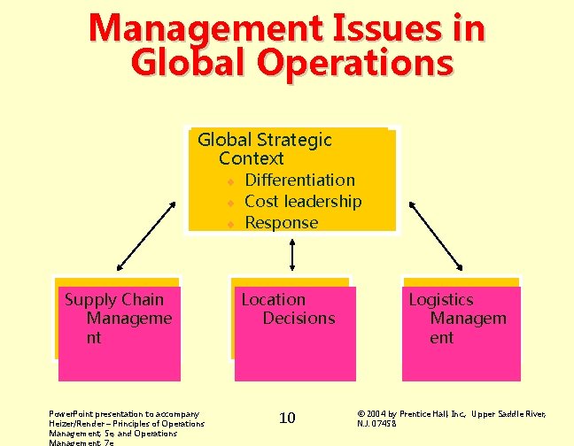 Management Issues in Global Operations Global Strategic Context Differentiation ¨ Cost leadership ¨ Response