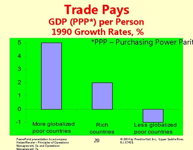 Trade Pays GDP (PPP*) per Person 1990 Growth Rates, % *PPP – Purchasing Power