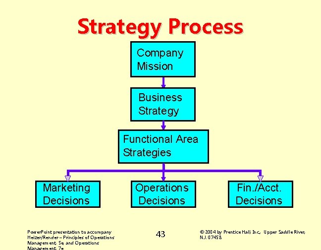Strategy Process Company Mission Business Strategy Functional Area Strategies Marketing Decisions Power. Point presentation