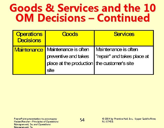 Goods & Services and the 10 OM Decisions – Continued Power. Point presentation to