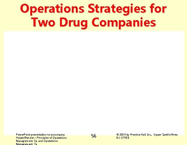 Operations Strategies for Two Drug Companies Power. Point presentation to accompany Heizer/Render – Principles