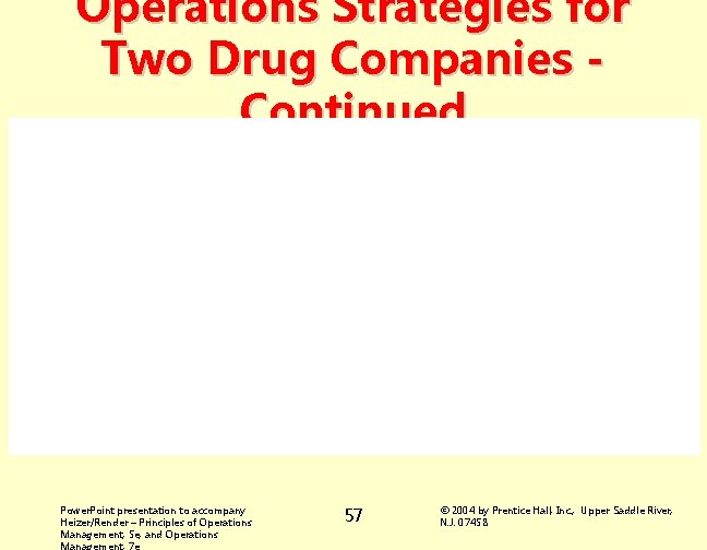 Operations Strategies for Two Drug Companies Continued Power. Point presentation to accompany Heizer/Render –
