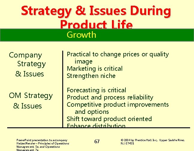 Strategy & Issues During Product Life Growth Company Strategy & Issues OM Strategy &