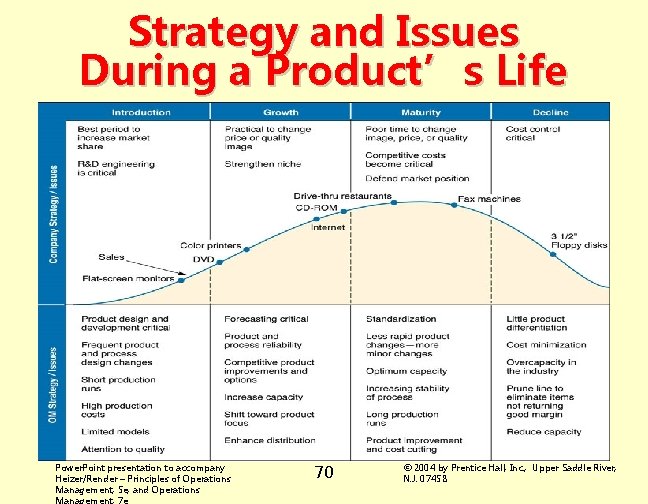 Strategy and Issues During a Product’s Life Power. Point presentation to accompany Heizer/Render –