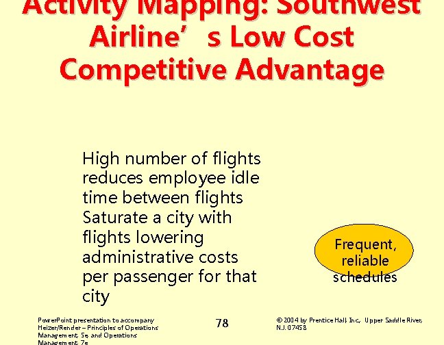 Activity Mapping: Southwest Airline’s Low Cost Competitive Advantage High number of flights reduces employee