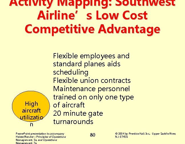 Activity Mapping: Southwest Airline’s Low Cost Competitive Advantage High aircraft utilizatio n Flexible employees