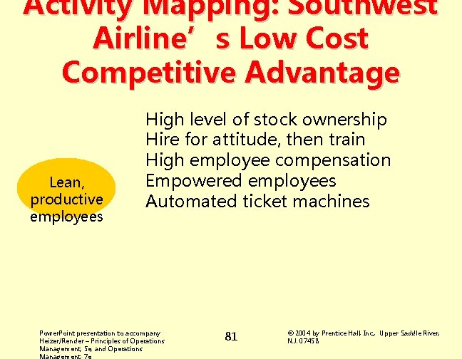 Activity Mapping: Southwest Airline’s Low Cost Competitive Advantage Lean, productive employees High level of