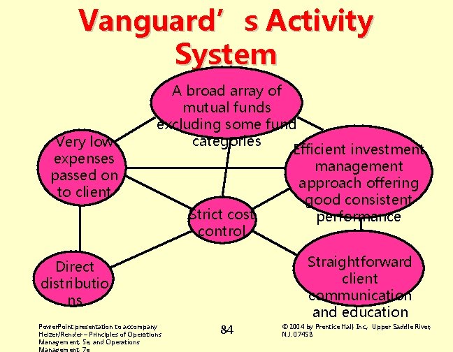 Vanguard’s Activity System Very low expenses passed on to client A broad array of