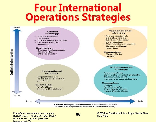 Four International Operations Strategies Power. Point presentation to accompany Heizer/Render – Principles of Operations