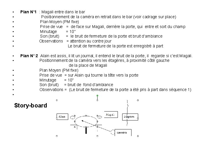  • • Plan N° 1 : Magali entre dans le bar Positionnement de