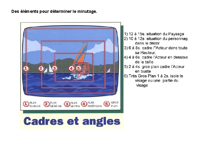 Des éléments pour déterminer le minutage. 