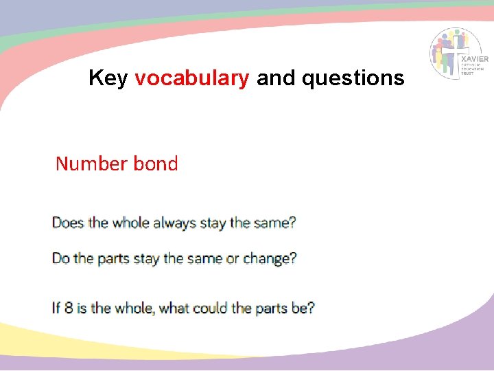 Key vocabulary and questions Number bond 