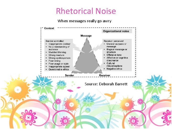Rhetorical Noise When messages really go awry … Source: Deborah Barrett 