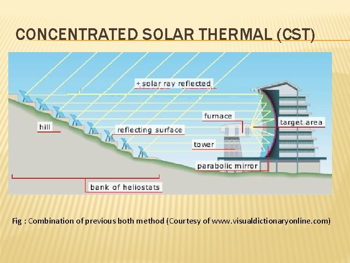 CONCENTRATED SOLAR THERMAL (CST) Fig : Combination of previous both method (Courtesy of www.