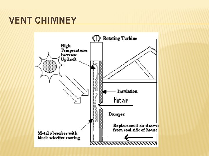 VENT CHIMNEY 