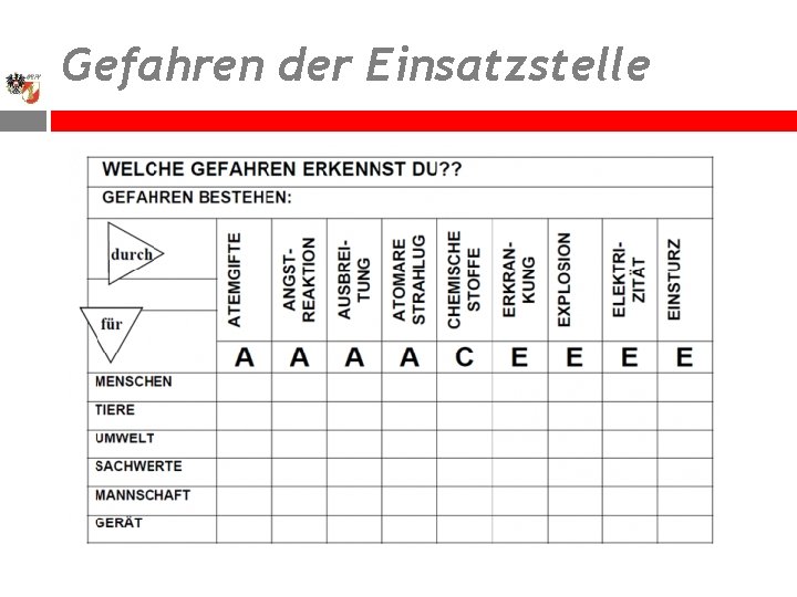 Gefahren der Einsatzstelle 