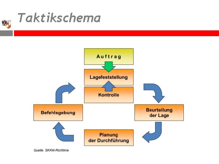 Taktikschema 