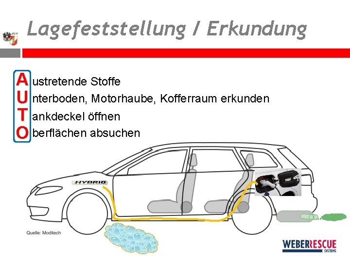 Lagefeststellung / Erkundung A ustretende Stoffe U nterboden, Motorhaube, Kofferraum erkunden T ankdeckel öffnen