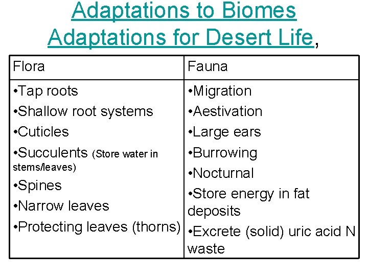 Adaptations to Biomes Adaptations for Desert Life, Flora • Tap roots • Shallow root