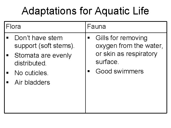 Adaptations for Aquatic Life Flora Fauna § Don’t have stem support (soft stems). §