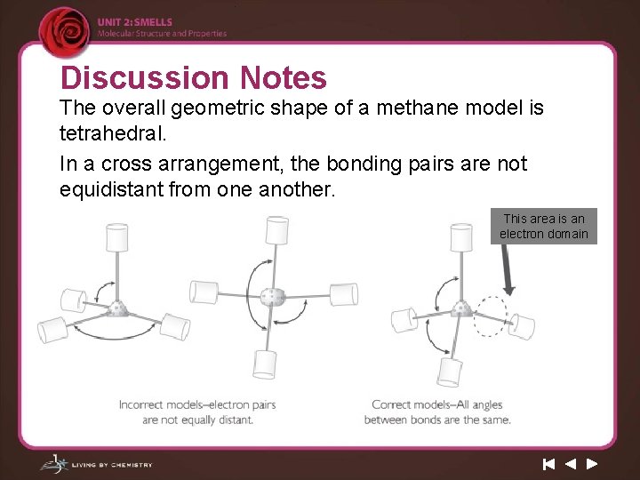 Discussion Notes The overall geometric shape of a methane model is tetrahedral. In a