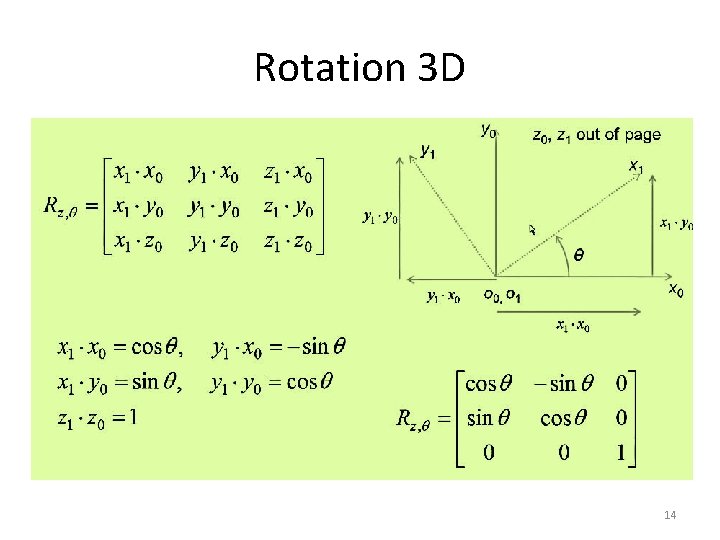 Rotation 3 D 14 