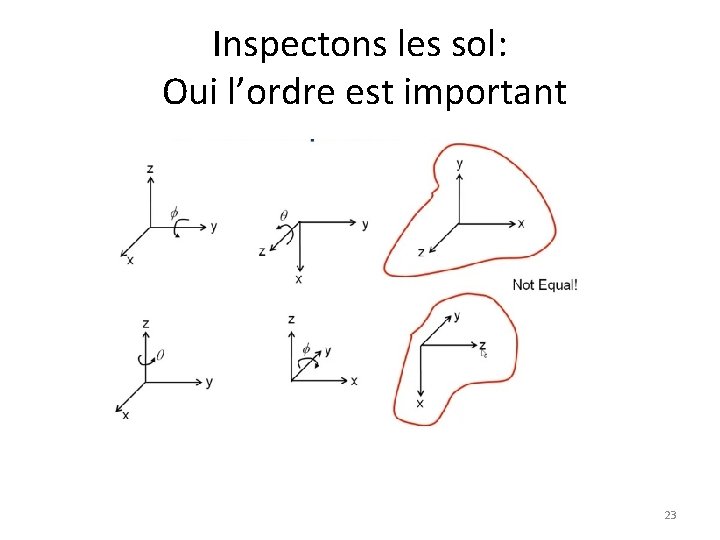 Inspectons les sol: Oui l’ordre est important 23 