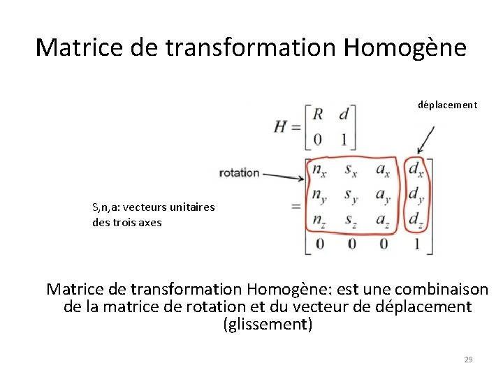Matrice de transformation Homogène déplacement S, n, a: vecteurs unitaires des trois axes Matrice