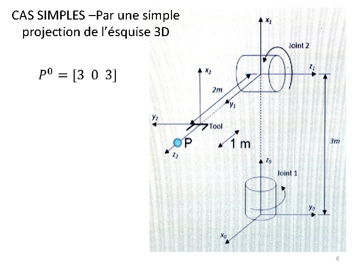 CAS SIMPLES –Par une simple projection de l’ésquise 3 D 6 