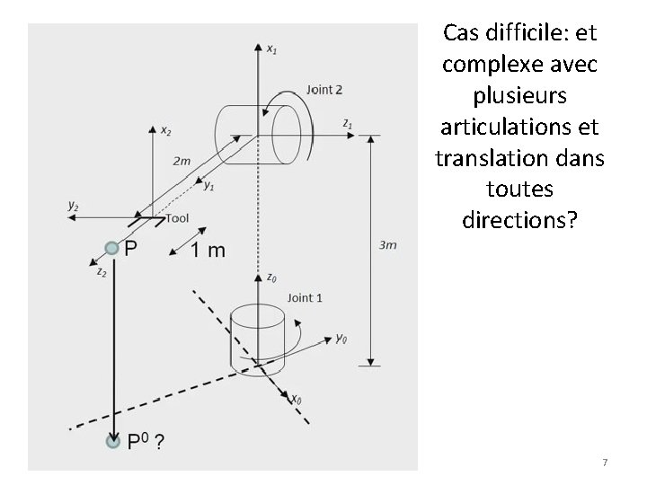 Cas difficile: et complexe avec plusieurs articulations et translation dans toutes directions? 7 