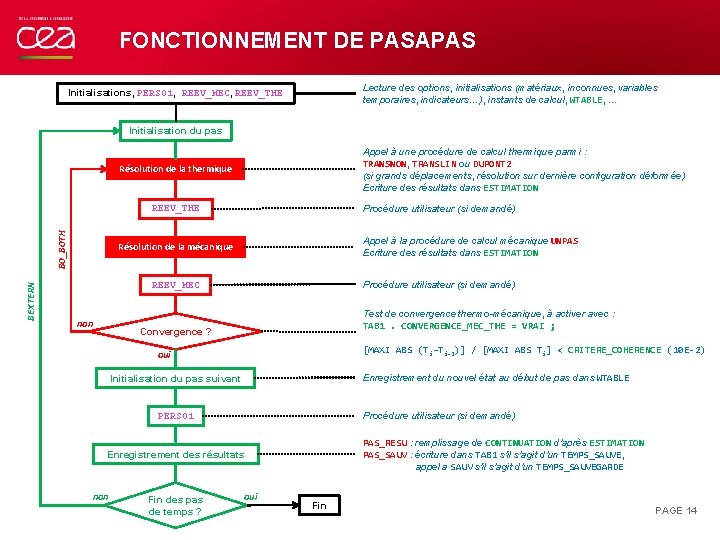 FONCTIONNEMENT DE PASAPAS Lecture des options, initialisations (matériaux, inconnues, variables temporaires, indicateurs…), instants de