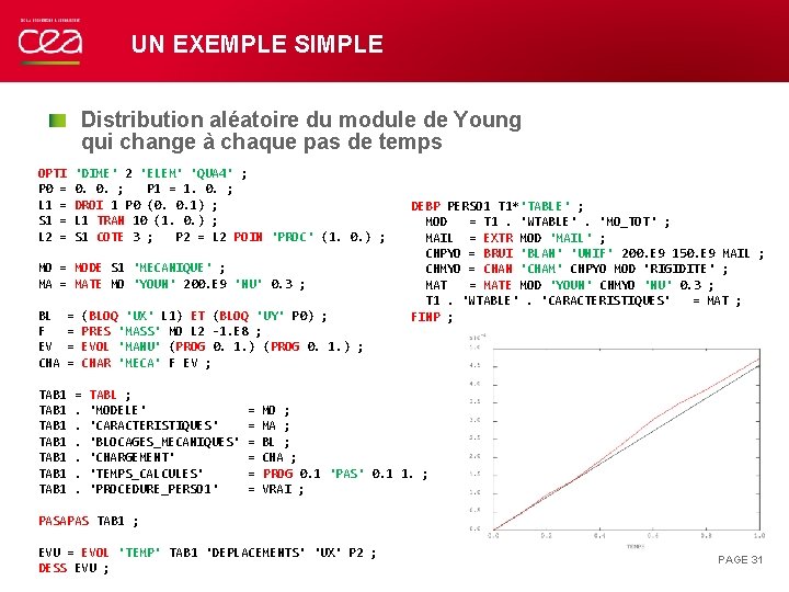 UN EXEMPLE SIMPLE Distribution aléatoire du module de Young qui change à chaque pas