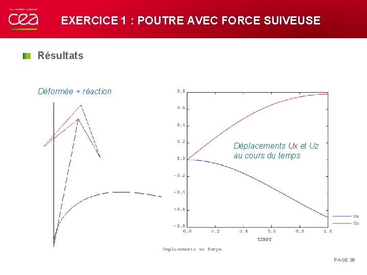 EXERCICE 1 : POUTRE AVEC FORCE SUIVEUSE Résultats Déformée + réaction Déplacements Ux et