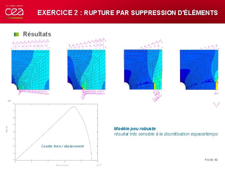 EXERCICE 2 : RUPTURE PAR SUPPRESSION D'ÉLÉMENTS Résultats Modèle peu robuste : résultat très