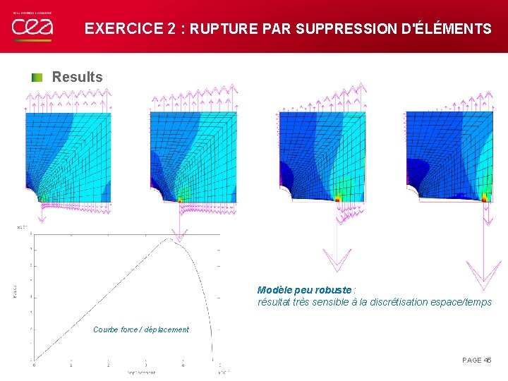EXERCICE 2 : RUPTURE PAR SUPPRESSION D'ÉLÉMENTS Results Modèle peu robuste : résultat très