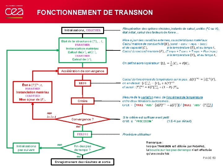 FONCTIONNEMENT DE TRANSNON Initialisations, CHARTHER Récupération des options choisies, instants de calcul, unités (°C