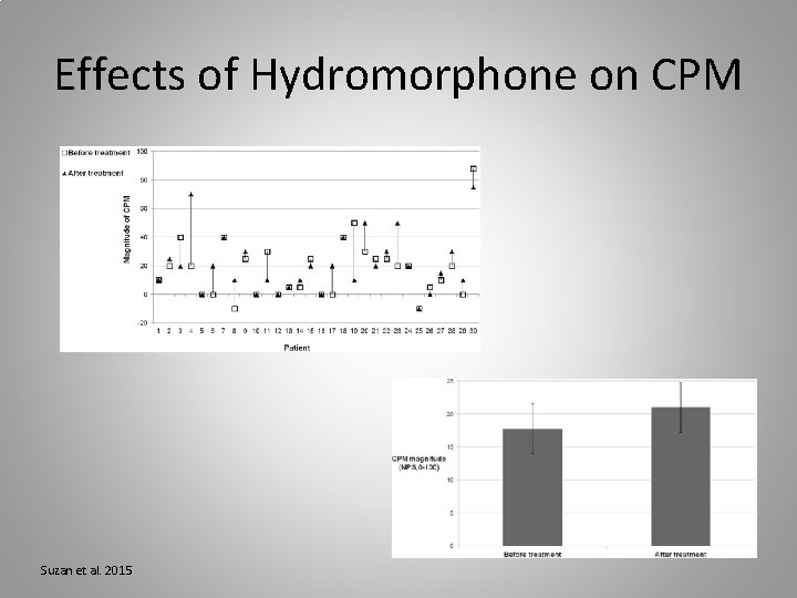 Effects of Hydromorphone on CPM Suzan et al. 2015 