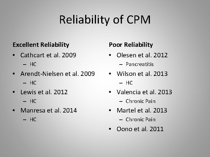 Reliability of CPM Excellent Reliability Poor Reliability • Cathcart et al. 2009 • Olesen