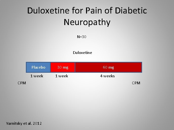 Duloxetine for Pain of Diabetic Neuropathy N=30 Duloxetine Placebo 1 week CPM Yarnitsky et