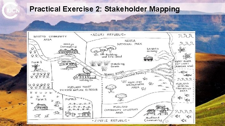 Practical Exercise 2: Stakeholder Mapping 