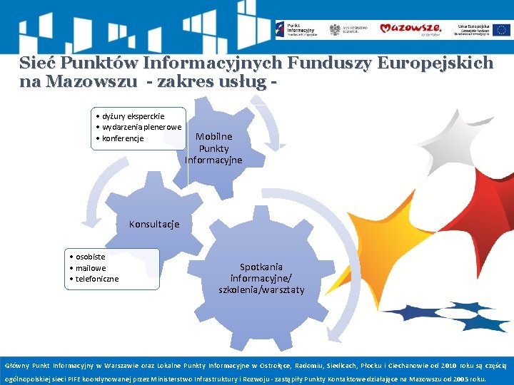 Sieć Punktów Informacyjnych Funduszy Europejskich na Mazowszu - zakres usług • dyżury eksperckie •