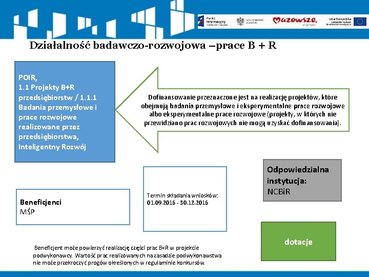 Działalność badawczo-rozwojowa –prace B + R POIR, 1. 1 Projekty B+R przedsiębiorstw / 1.