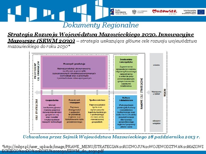 Dokumenty Regionalne Strategia Rozwoju Województwa Mazowieckiego 2030. Innowacyjne Mazowsze (SRWM 2030) – strategia wskazująca