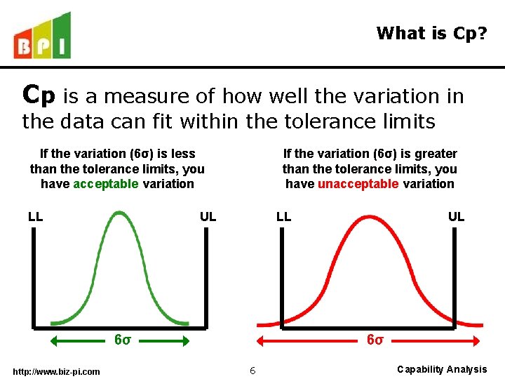 What is Cp? Cp is a measure of how well the variation in the