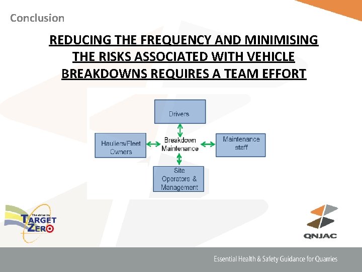Conclusion REDUCING THE FREQUENCY AND MINIMISING THE RISKS ASSOCIATED WITH VEHICLE BREAKDOWNS REQUIRES A
