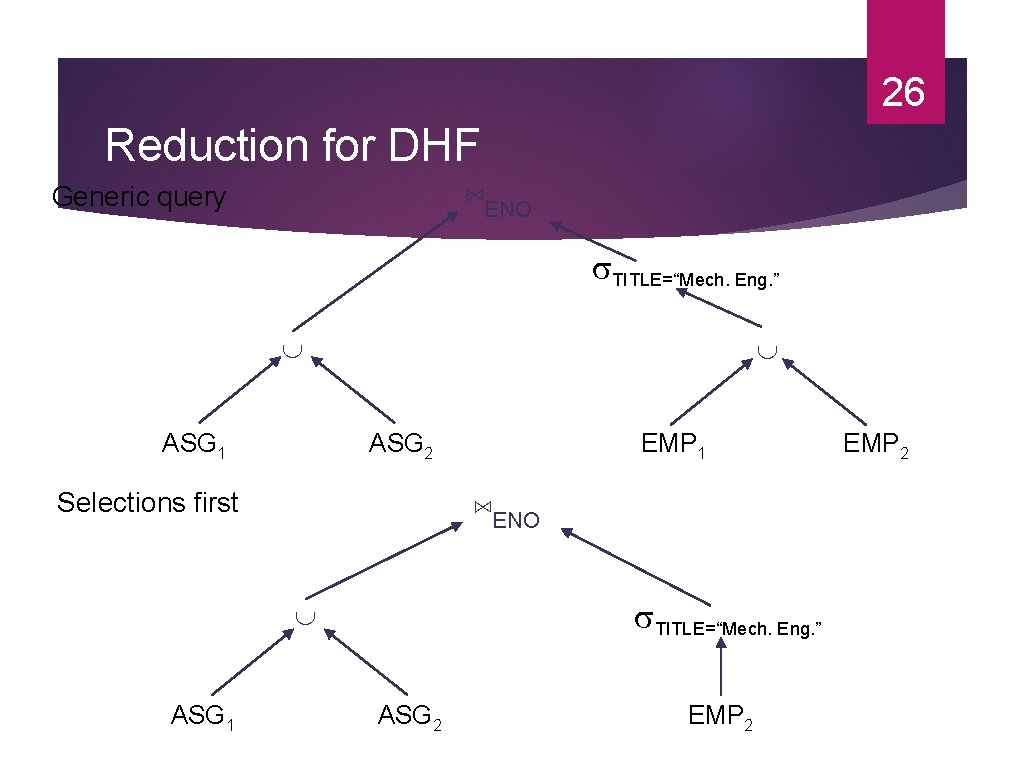 26 Reduction for DHF ⋈ENO Generic query TITLE=“Mech. Eng. ” ASG 1 ASG 2 26 Reduction for DHF ⋈ENO Generic query TITLE=“Mech. Eng. ” ASG 1 ASG 2
