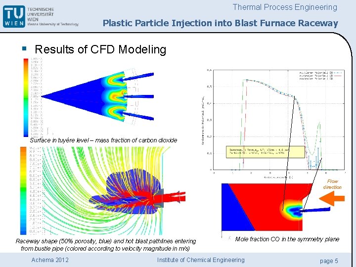 Thermal Process Engineering Plastic Particle Injection into Blast Furnace Raceway § Results of CFD