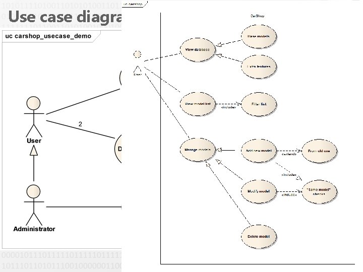 Use case diagram 10 Use case diagram 10