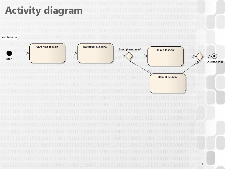 Activity diagram 12 Activity diagram 12